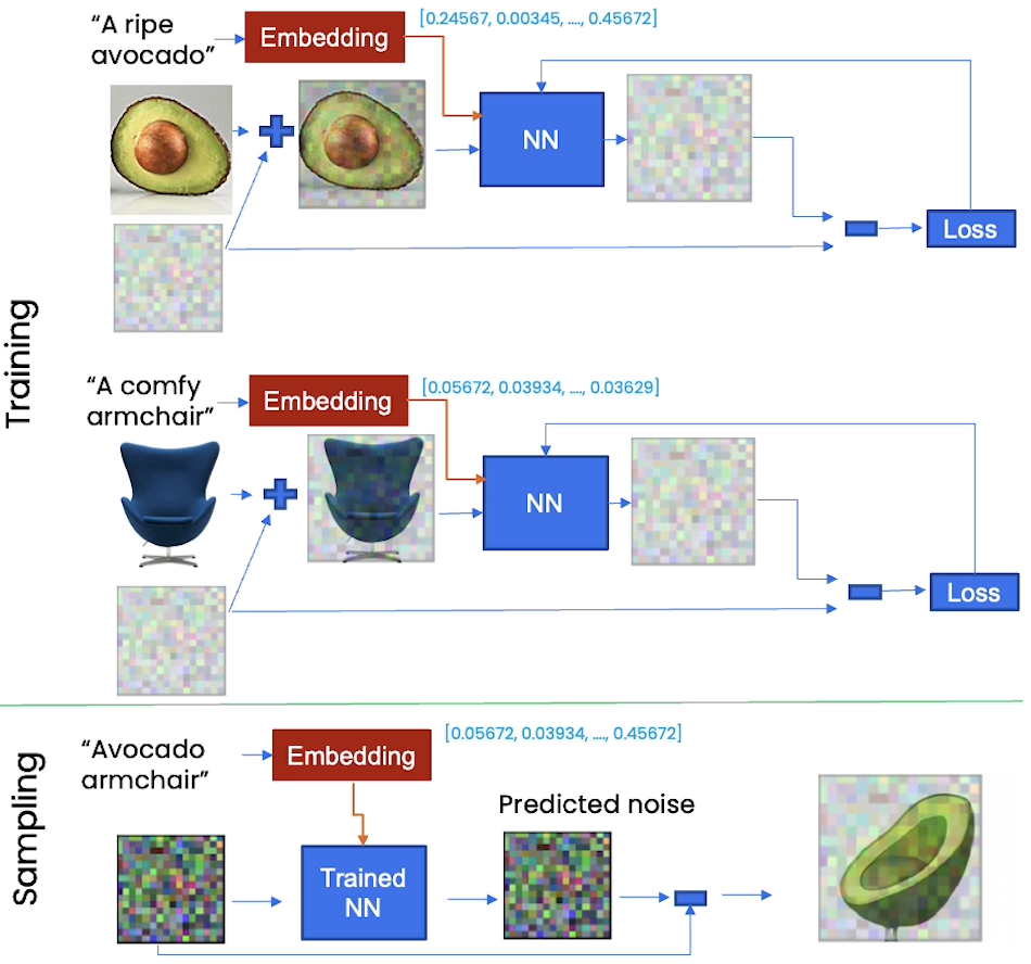 Magic of Embedding